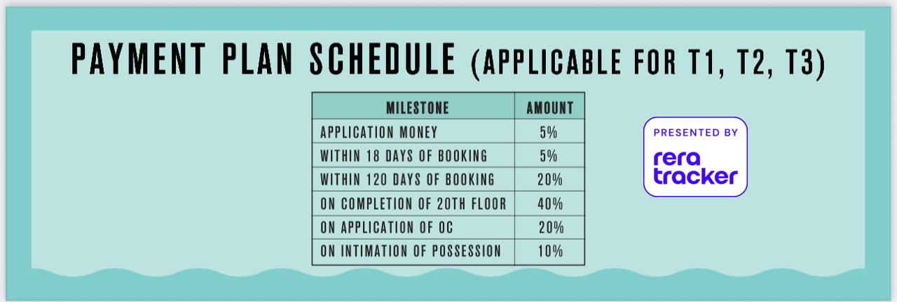 Godrej Riverine Payment Plan