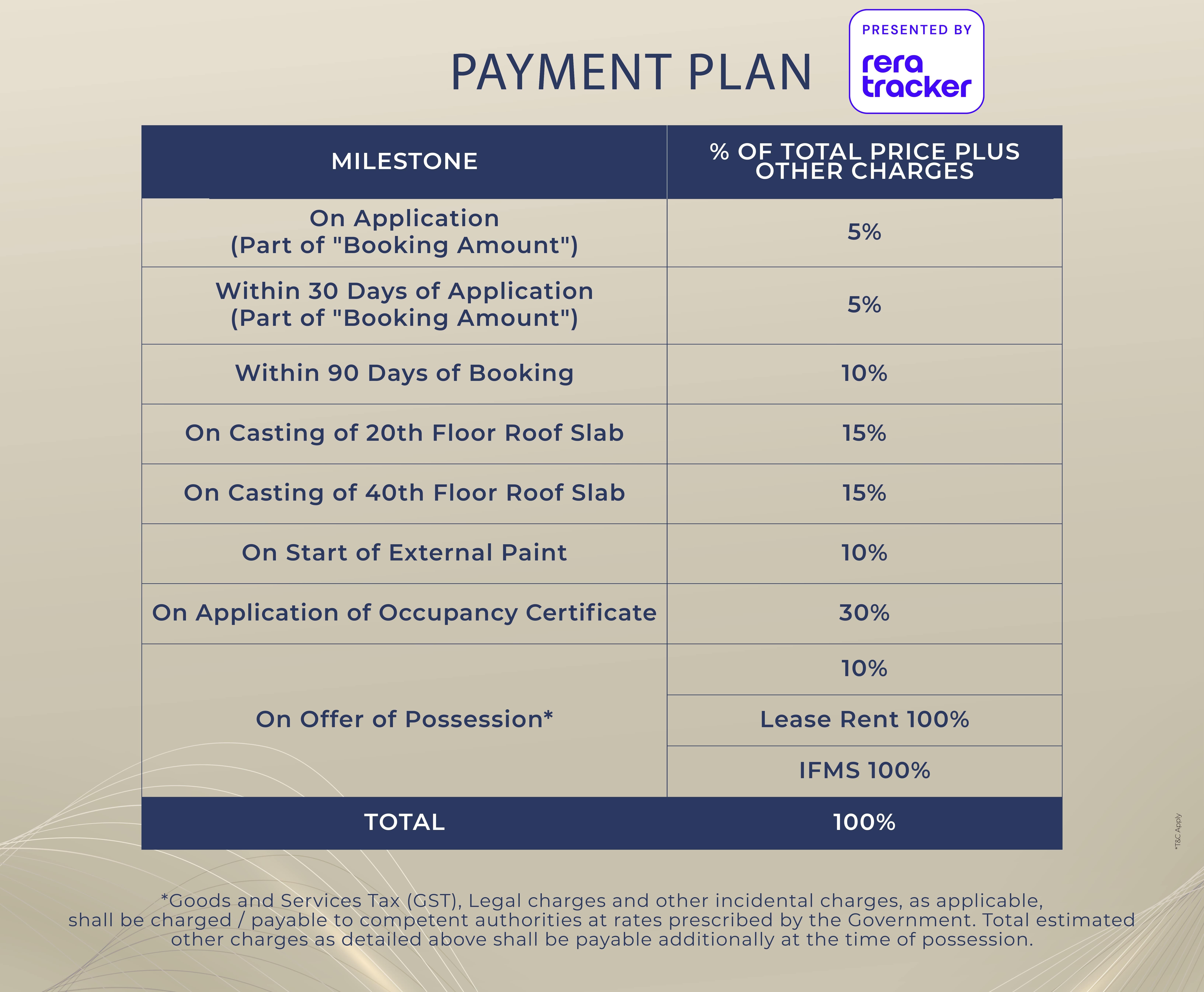 Experion Elements Payment Plan